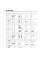 성인간호학 급성췌장염 case study 케이스스터디 (교수님 극찬, 피드백 수정완료, a+보장, 간호진단 2개, 간호과정 2개)-9