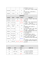 성인간호학 급성췌장염 case study 케이스스터디 (교수님 극찬, 피드백 수정완료, a+보장, 간호진단 2개, 간호과정 2개)-11
