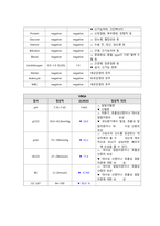 성인간호학 급성췌장염 case study 케이스스터디 (교수님 극찬, 피드백 수정완료, a+보장, 간호진단 2개, 간호과정 2개)-12