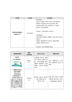 성인간호학 급성췌장염 case study 케이스스터디 (교수님 극찬, 피드백 수정완료, a+보장, 간호진단 2개, 간호과정 2개)-13