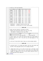 성인간호학 급성췌장염 case study 케이스스터디 (교수님 극찬, 피드백 수정완료, a+보장, 간호진단 2개, 간호과정 2개)-17