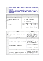 성인간호학 급성췌장염 case study 케이스스터디 (교수님 극찬, 피드백 수정완료, a+보장, 간호진단 2개, 간호과정 2개)-18