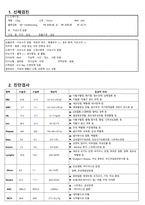 여성간호학 모성간호학 자궁근종 케이스 스터디 case study(교수님 극찬, a+보장, 피드백 수정완료, 간호진단 3개, 간호과정 3개)-7