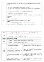 여성간호학 모성간호학 자궁근종 케이스 스터디 case study(교수님 극찬, a+보장, 피드백 수정완료, 간호진단 3개, 간호과정 3개)-12