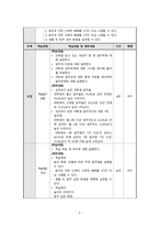 지역사회간호학 절주 보건교육계획안(a+보장, 피드백 수정완료)-3