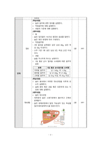 지역사회간호학 절주 보건교육계획안(a+보장, 피드백 수정완료)-4