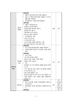 지역사회간호학 절주 보건교육계획안(a+보장, 피드백 수정완료)-7