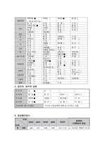 성인간호학 소화기내과 식도암 case study 케이스 스터디 진단적 계획 치료적 계획 교육적 계획 (문헌고찰, 간호과정, 간호진단2개 꼼꼼히) A+ 보장-8