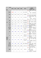 성인간호학 소화기내과 식도암 case study 케이스 스터디 진단적 계획 치료적 계획 교육적 계획 (문헌고찰, 간호과정, 간호진단2개 꼼꼼히) A+ 보장-10