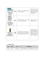성인간호학 소화기내과 식도암 case study 케이스 스터디 진단적 계획 치료적 계획 교육적 계획 (문헌고찰, 간호과정, 간호진단2개 꼼꼼히) A+ 보장-14