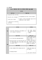 성인간호학 소화기내과 식도암 case study 케이스 스터디 진단적 계획 치료적 계획 교육적 계획 (문헌고찰, 간호과정, 간호진단2개 꼼꼼히) A+ 보장-15