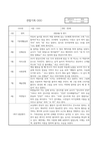 만2세 1학기 관찰기록과 발달평가 10명 (공공형 어린이집 관찰일지)-1