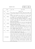 만2세 1학기 관찰기록과 발달평가 10명 (공공형 어린이집 관찰일지)-7