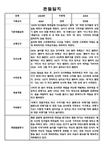 만2세 1년 (3월-다음해 2월) 관찰일지 및 종합평가-1