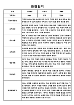 만2세 1년 (3월-다음해 2월) 관찰일지 및 종합평가-6