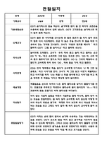 만2세 1년 (3월-다음해 2월) 관찰일지 및 종합평가-7