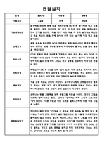 만2세 1년 (3월-다음해 2월) 관찰일지 및 종합평가-8