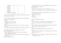 직업상담사 2급 실기 시험 요점 정리-5