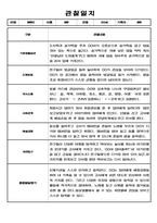 만0세 1년 (3월- 다음해 2월) 관찰일지 및 종합평가-1