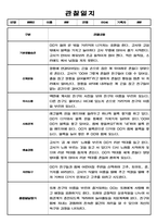 만0세 1년 (3월- 다음해 2월) 관찰일지 및 종합평가-5