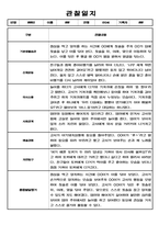 만0세 1년 (3월- 다음해 2월) 관찰일지 및 종합평가-6