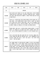 만0세 관찰기록 및 발달평가 24명 (일상,놀이 관찰일지) -2