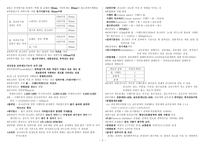 전산응용토목제도기능사 필기 요점정리-2