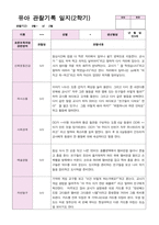 만3세 19명 2학기 관찰일지 (9-2월)-15