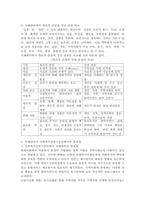 사례관리에서 병리적 관점과 강점 관점을 비교하고 사회복지실천기술론에서의 필요성에 대해 논하라.-3