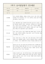 2022,2023년 만5세반 1년 (3월~다음해 2월) 발달평가 / 자세하고 꽉찬내용-1