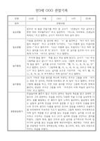 만3세 24명 관찰일지 (일상,놀이 관찰기록+종합발달평가)-1