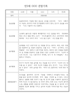 만3세 24명 관찰일지 (일상,놀이 관찰기록+종합발달평가)-14