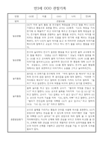 만3세 24명 관찰일지 (일상,놀이 관찰기록+종합발달평가)-18