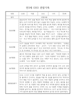 만3세 24명 관찰일지 (일상,놀이 관찰기록+종합발달평가)-20
