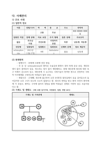 A+보장 정신간호학 실습  Schizophrenia 조현병 간호과정3개 (완전꼼꼼)-8