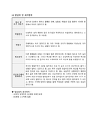 A+보장 정신간호학 실습  Schizophrenia 조현병 간호과정3개 (완전꼼꼼)-9