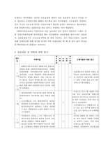 서대문장애인종합복지관 실습종결평가서-2