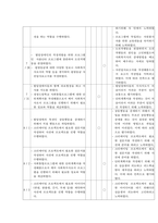 서대문장애인종합복지관 실습종결평가서-3