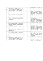서대문장애인종합복지관 실습종결평가서-4