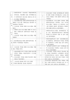 서대문장애인종합복지관 실습종결평가서-6