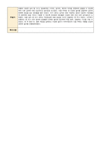 만2세 7월 1주-4주 주간보육일지-3