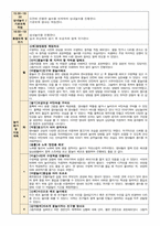 만2세 7월 1주-4주 주간보육일지-11