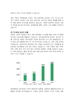 쿠팡의 ESG 경영분석-6