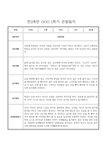만2세 일상,놀이 1학기 관찰일지 발달평가 30명-8