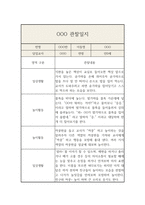 만0세 1학기 영아 한명당 놀이4개,일상2개 관찰일지 및 발달평가-5