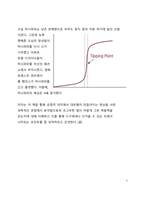 A+ 서평 말콤 글래드웰의 티핑 포인트를 읽고 나서-5