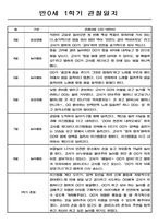 만0세 3월~8월 (1학기) 관찰일지 (일상생활2개,놀이활동4개)-2