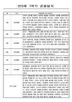 만0세 3월~8월 (1학기) 관찰일지 (일상생활2개,놀이활동4개)-4