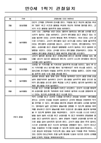 만0세 3월~8월 (1학기) 관찰일지 (일상생활2개,놀이활동4개)-5