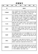 만0세 1년 관찰일지와 1학기,2학기 종합발달평가 3명 6page 분량-5